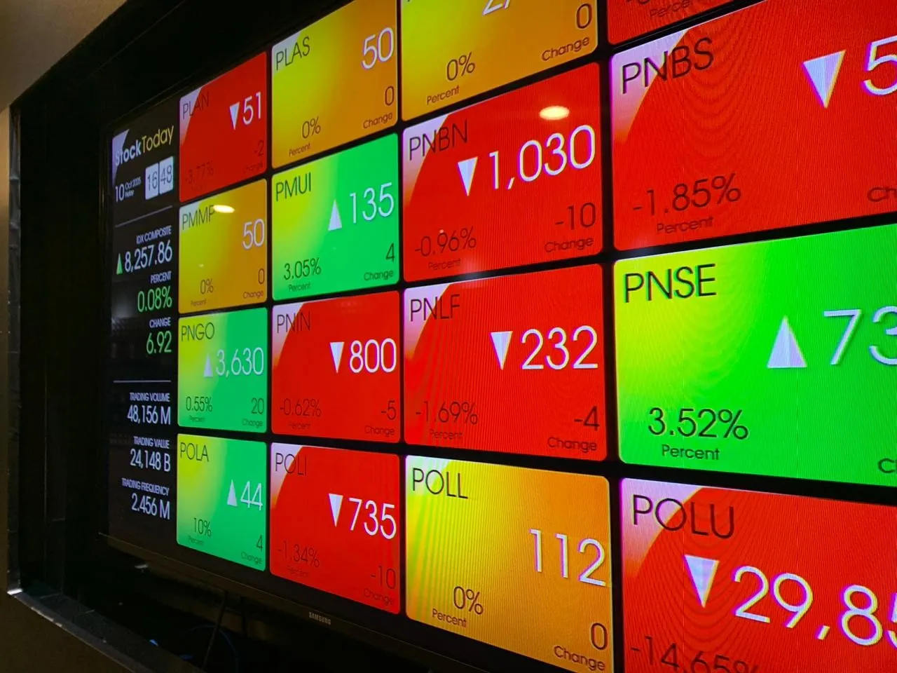 Pekan Lalu, Investor Asing Lepas Saham Blue Chip, IHSG Tertekan ke 8.951 (Ilustrasi)