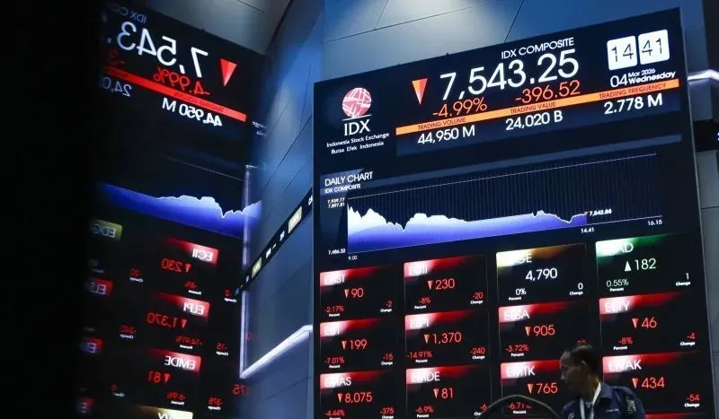 IHSG dibuka melemah 0,39 persen ke level 7.136,37 pada Jumat pagi, diikuti penurunan indeks LQ45 sebesar 0,66 persen, mencerminkan tekanan pada saham-saham unggulan di awal perdagangan.