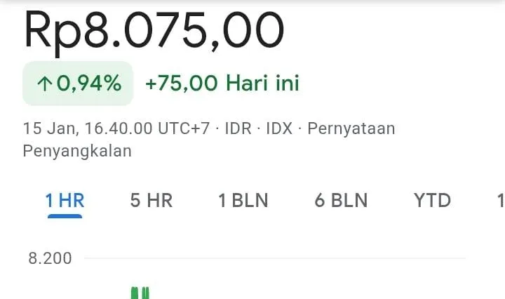 IHSG Menguat, Saham BCA Naik ke Rp8.075 (Ilustrasi)